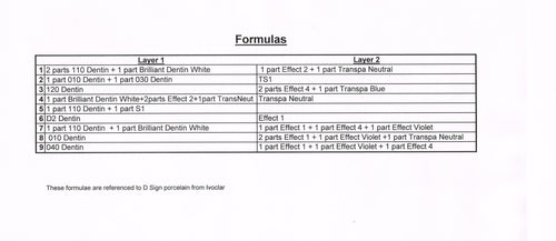 Shade Formulas
