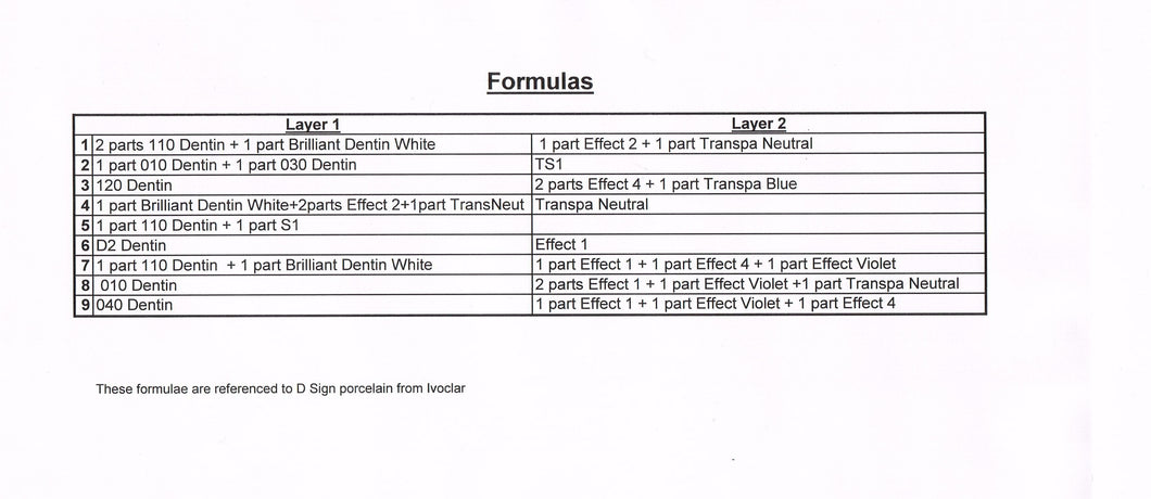 Shade Formulas